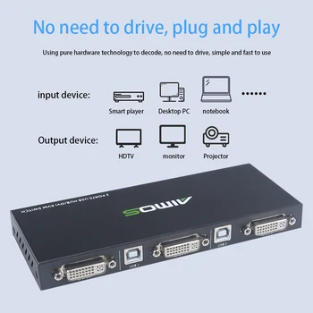 DVI 2 Porty KVM Prepínač 2 do 1 z DVI Line Inžinierstva, DVI-D Zdieľajte 2 Počítače pomocou jednej Klávesnice, Myši a jeden HD Monitor